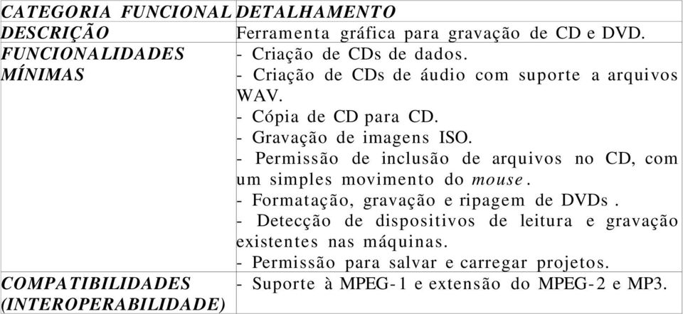 - Permissão de inclusão de arquivos no CD, com um simples movimento do mouse. - Formatação, gravação e ripagem de DVDs.