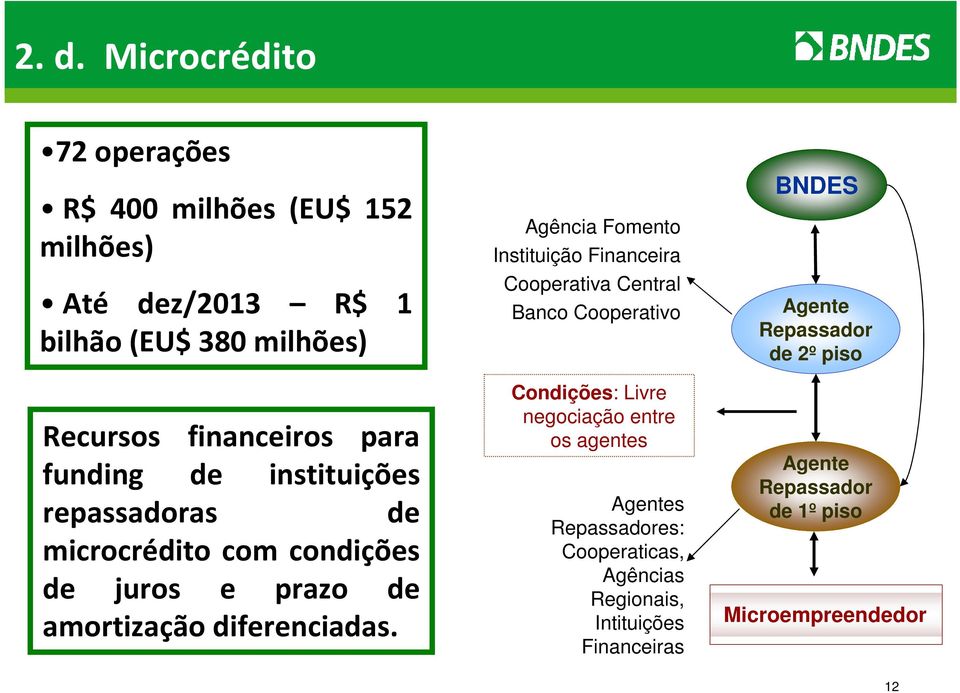 Agência Fomento Instituição Financeira Cooperativa Central Banco Cooperativo Condições: Livre negociação entre os agentes Agentes