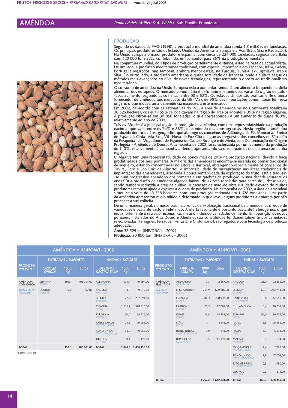 Na União Europeia o maior produtor é Espanha, com cerca de 224 000 toneladas, seguida pela Itália com 120 000 toneladas, contribuindo, em conjunto, para 86% da produção comunitária.