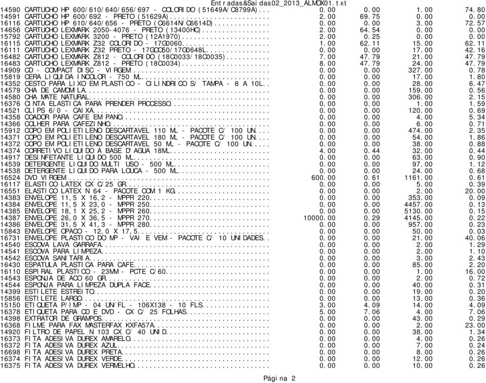 .. 1.00 62.11 15.00 62.11 16111 CARTUCHO LEXMARK Z32 PRETO - 17GOO50/17G0648L... 0.00 0.00 17.00 42.16 16482 CARTUCHO LEXMARK Z812 - COLORIDO (18C0033/18C0035)... 7.00 47.