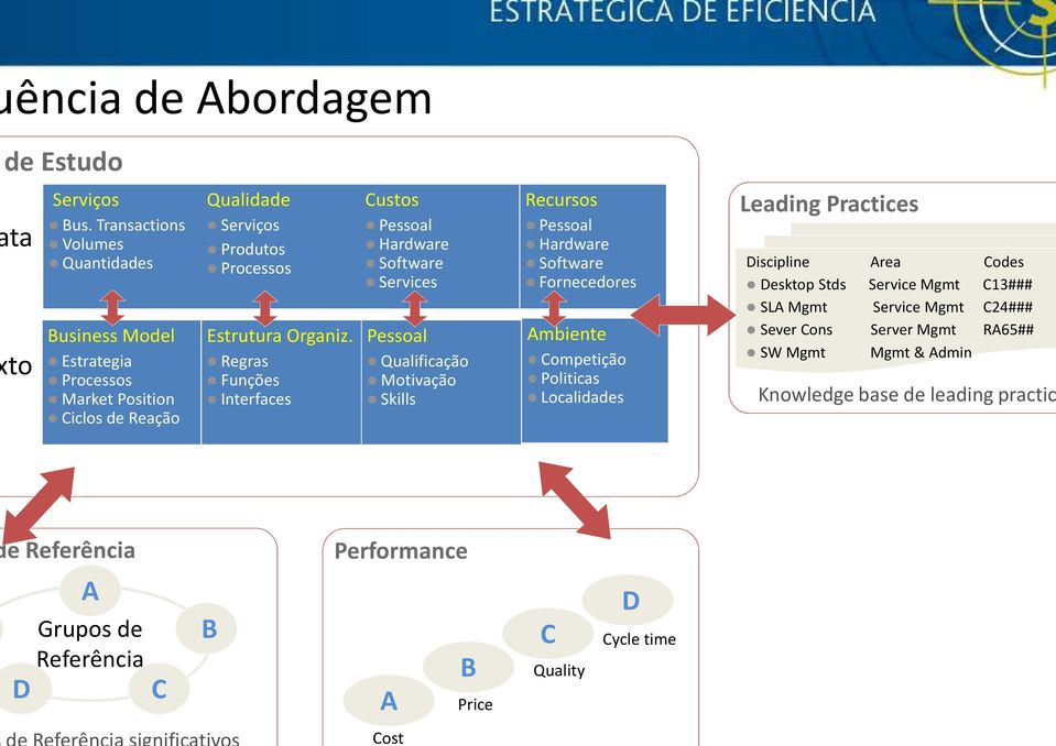 Market Position Ciclos de Reação Estrutura Organiz.