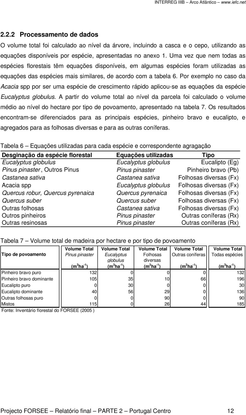 Por exemplo no caso da Acacia spp por ser uma espécie de crescimento rápido aplicou-se as equações da espécie Eucalyptus globulus.