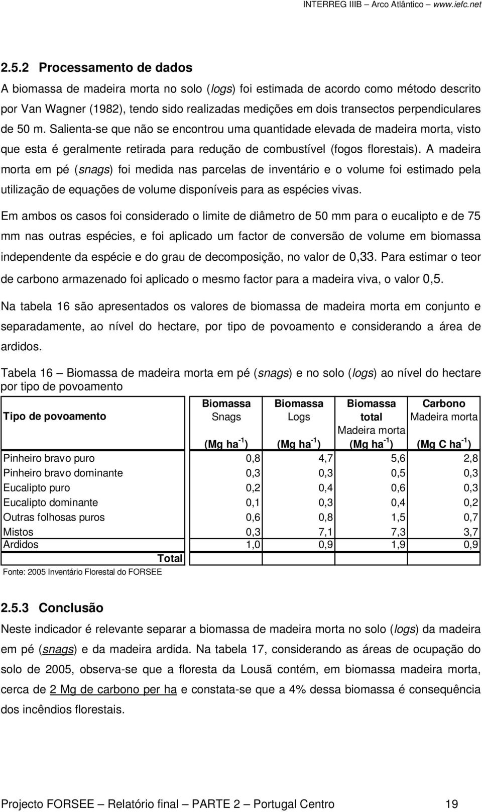 A madeira morta em pé (snags) foi medida nas parcelas de inventário e o volume foi estimado pela utilização de equações de volume disponíveis para as espécies vivas.