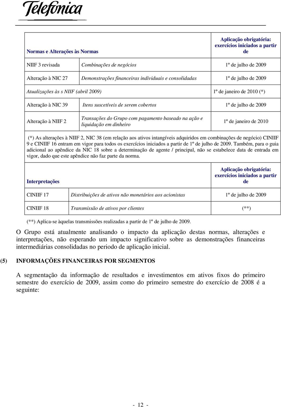 NIIF 2 Transações do Grupo com pagamento baseado na ação e liquidação em dinheiro 1º de janeiro de 2010 (*) As alterações à NIIF 2, NIC 38 (em relação aos ativos intangíveis adquiridos em combinações