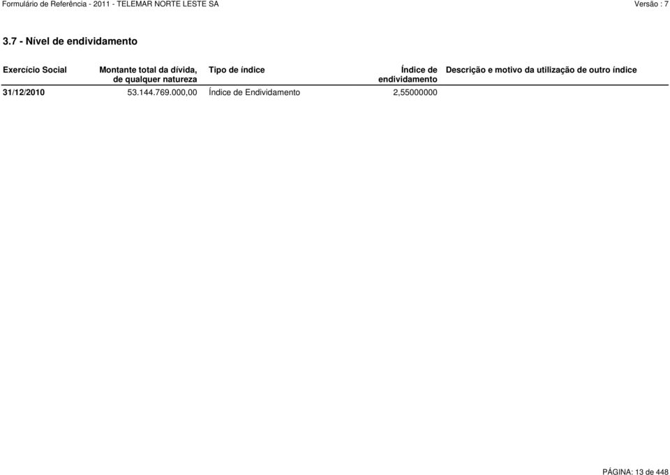 endividamento 31/12/2010 53.144.769.