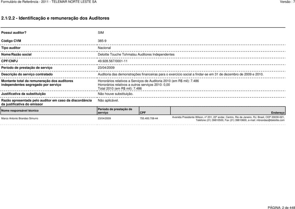 Montante total da remuneração dos auditores independentes segregado por serviço Justificativa da substituição Honorários relativos a Serviços de Auditoria 2010 (em R$ mil): 7.