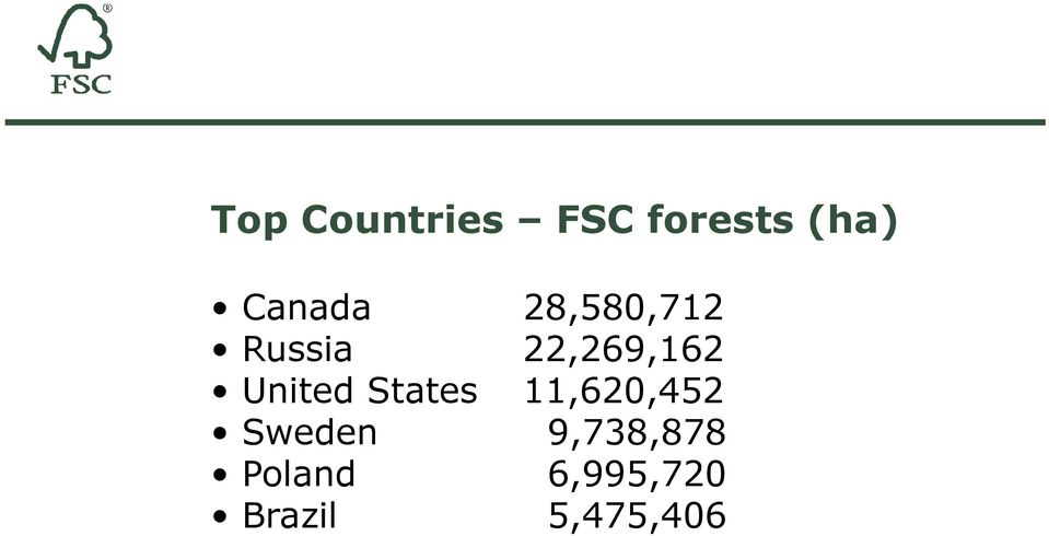 United States 11,620,452 Sweden