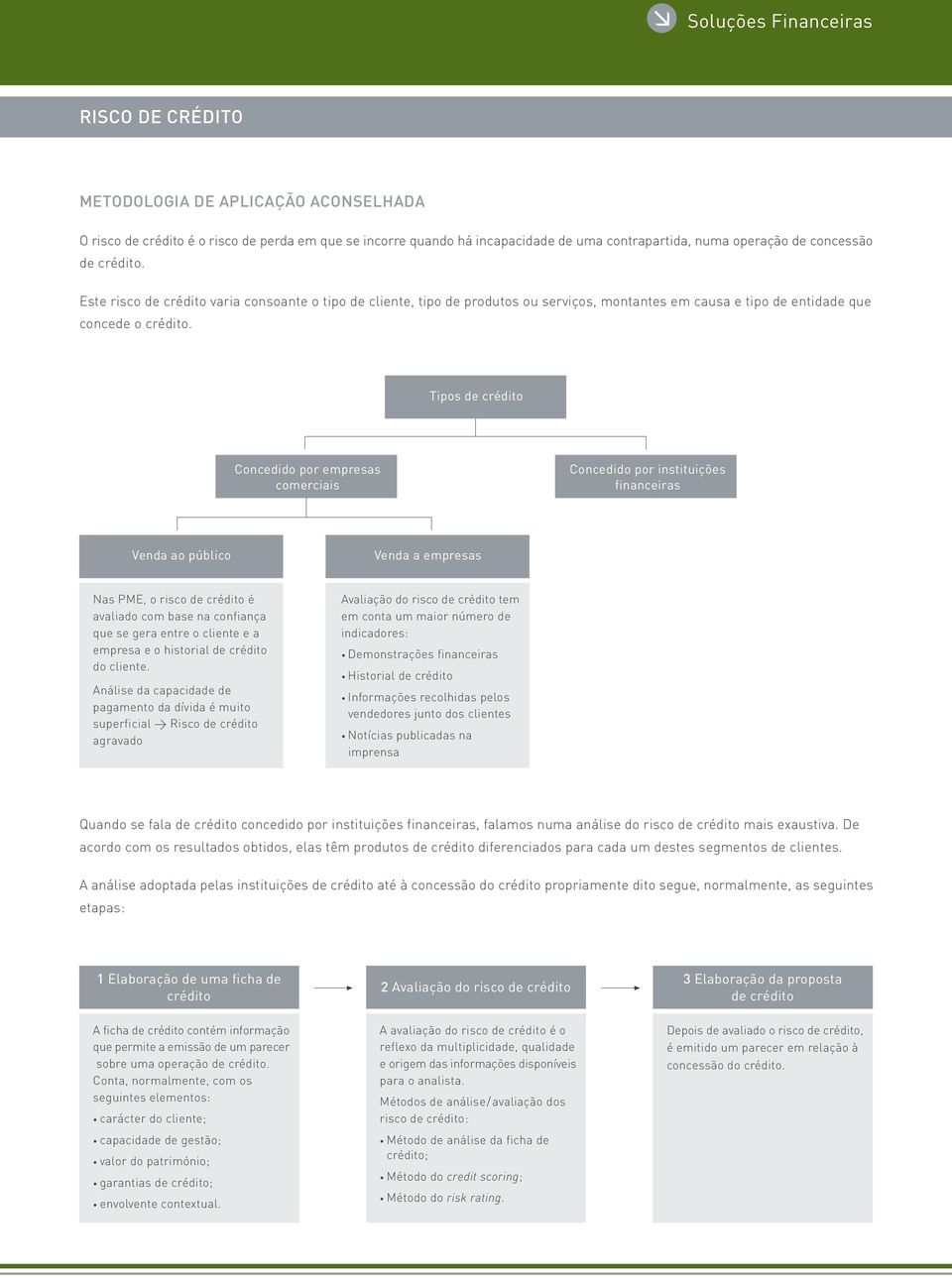 Tipos de crédito Concedido por empresas comerciais Concedido por instituições financeiras Venda ao público Venda a empresas Nas PME, o risco de crédito é avaliado com base na confiança que se gera