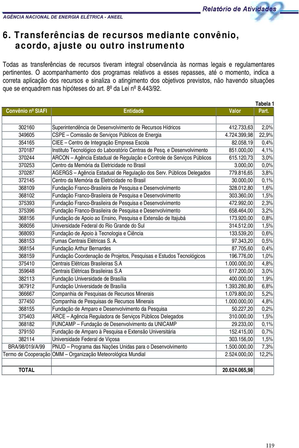 O acompanhamento dos programas relativos a esses repasses, até o momento, indica a correta aplicação dos recursos e sinaliza o atingimento dos objetivos previstos, não havendo situações que se