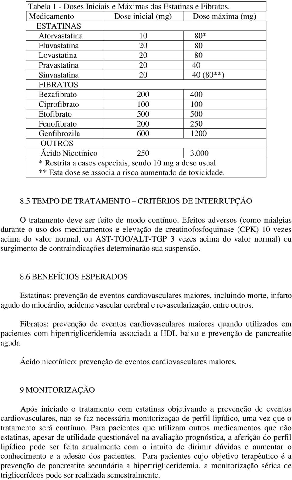 Ciprofibrato 100 100 Etofibrato 500 500 Fenofibrato 200 250 Genfibrozila 600 1200 OUTROS Ácido Nicotínico 250 3.000 * Restrita a casos especiais, sendo 10 mg a dose usual.