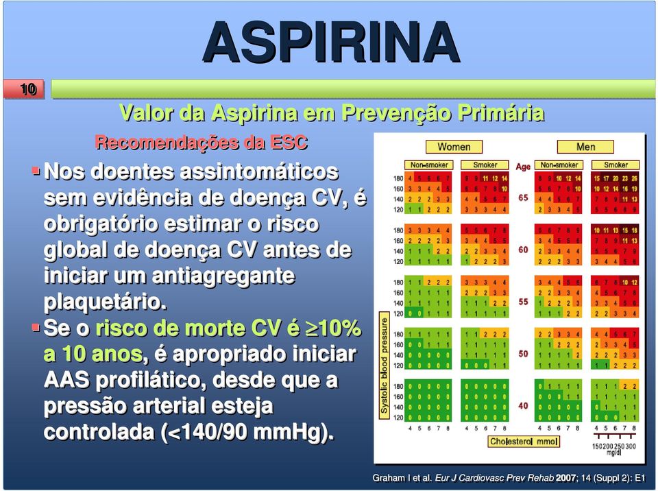 antiagregante plaquetário.