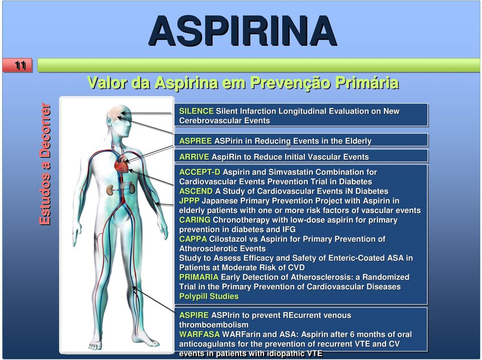 Diabetes JPPP Japanese Primary Prevention Project with Aspirin in elderly patients with one or more risk factors of vascular events CARING Chronotherapy with low-dose aspirin for primary prevention