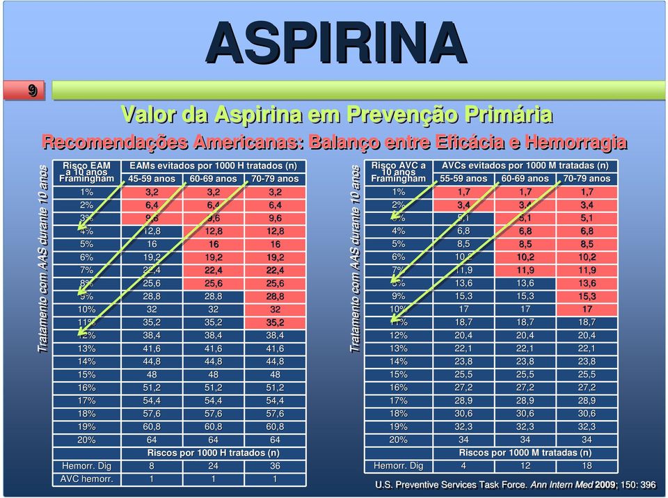 25,6 9% 28,8 28,8 28,8 10% 32 32 32 11% 35,2 35,2 35,2 12% 38,4 38,4 38,4 13% 41,6 41,6 41,6 14% 44,8 44,8 44,8 15% 48 48 48 16% 51,2 51,2 51,2 17% 54,4 54,4 54,4 18% 57,6 57,6 57,6 19% 60,8 60,8