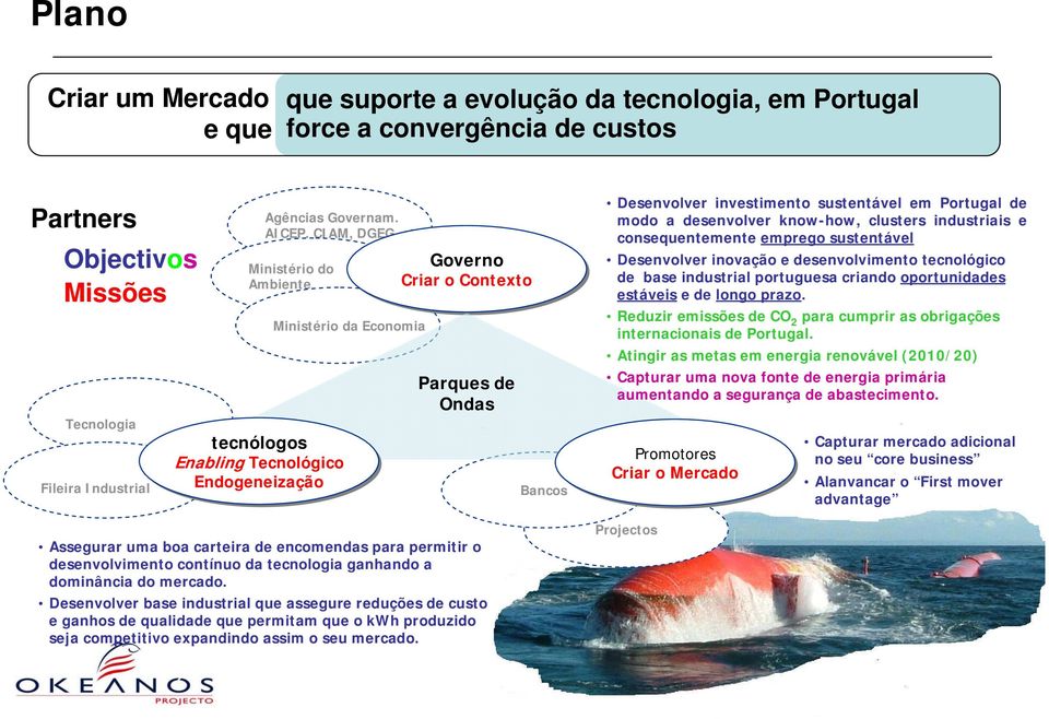 para permitir o desenvolvimento contínuo da tecnologia ganhando a dominância do mercado.