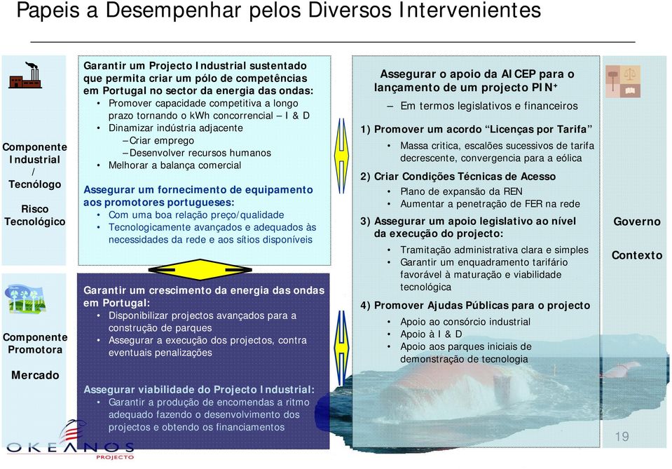 recursos humanos Melhorar a balança comercial Assegurar um fornecimento de equipamento aos promotores portugueses: Com uma boa relação preço/qualidade Tecnologicamente avançados e adequados às