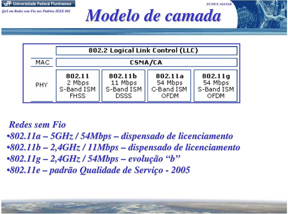 11b 2,4GHz / 11Mbps dispensado de licenciamento 802.