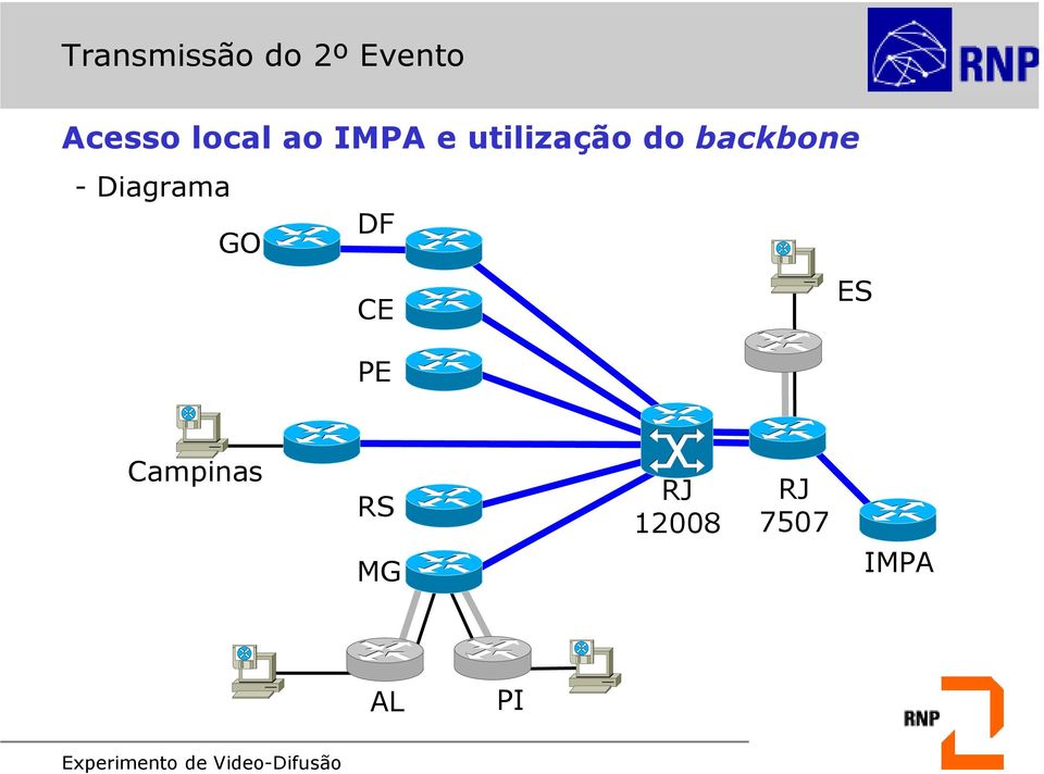 backbone - Diagrama DF GO ES CE PE