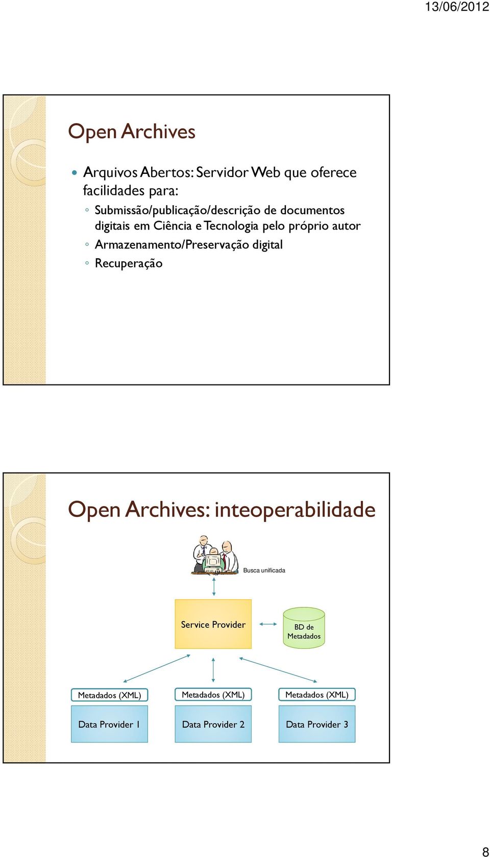 Armazenamento/Preservação digital Recuperação Open Archives: inteoperabilidade Busca unificada