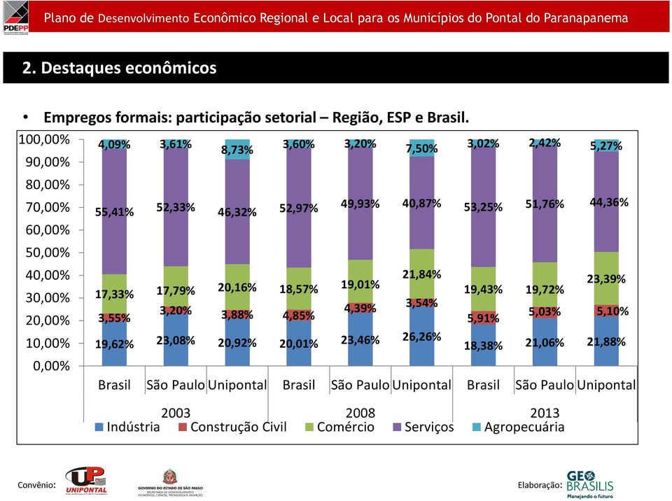 20,16% 18,57% 19,01% 3,55% 3,20% 3,88% 4,85% 4,39% 21,84% 3,54% 19,62% 23,08% 20,92% 20,01% 23,46% 26,26% 3,60% 3,20% 7,50% 3,02% 2,42% 5,27% 19,43% 19,72% 5,91% 23,39%