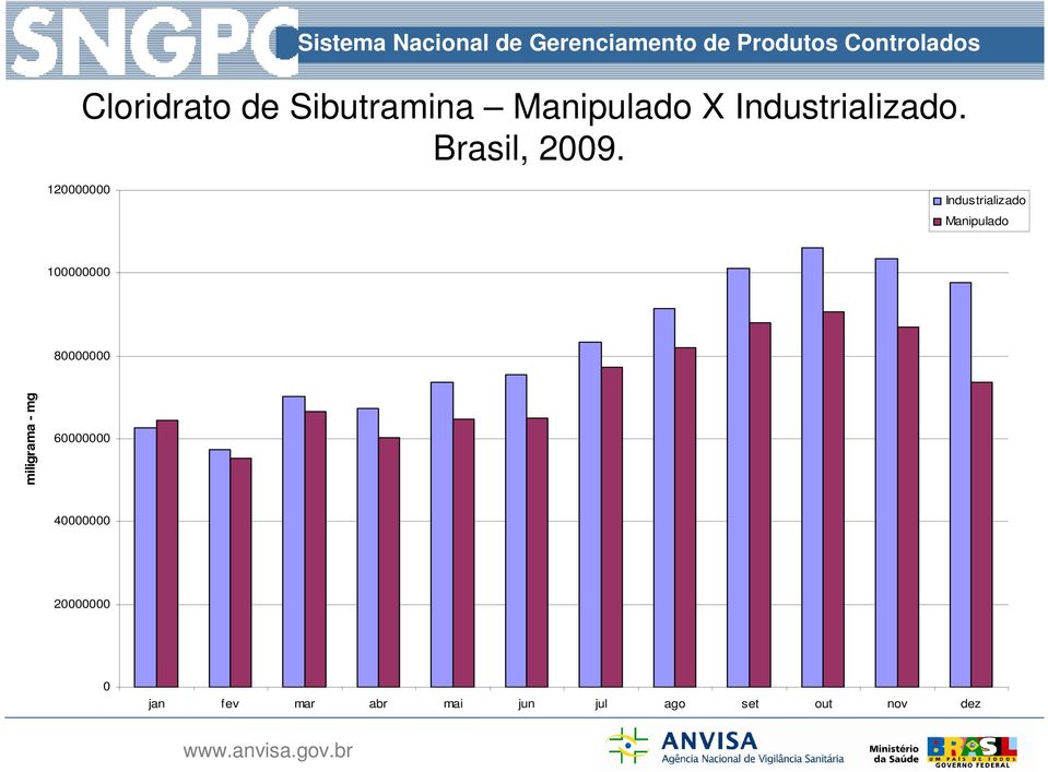 120000000 Industrializado Manipulado 100000000