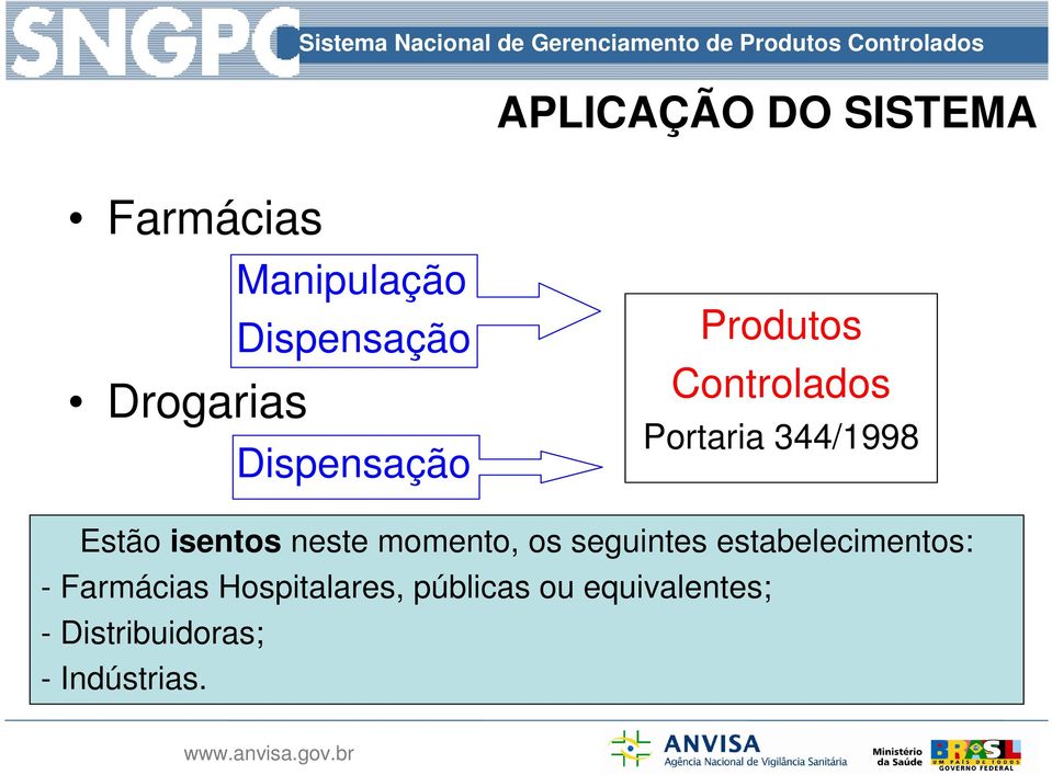 neste momento, os seguintes estabelecimentos: - Farmácias