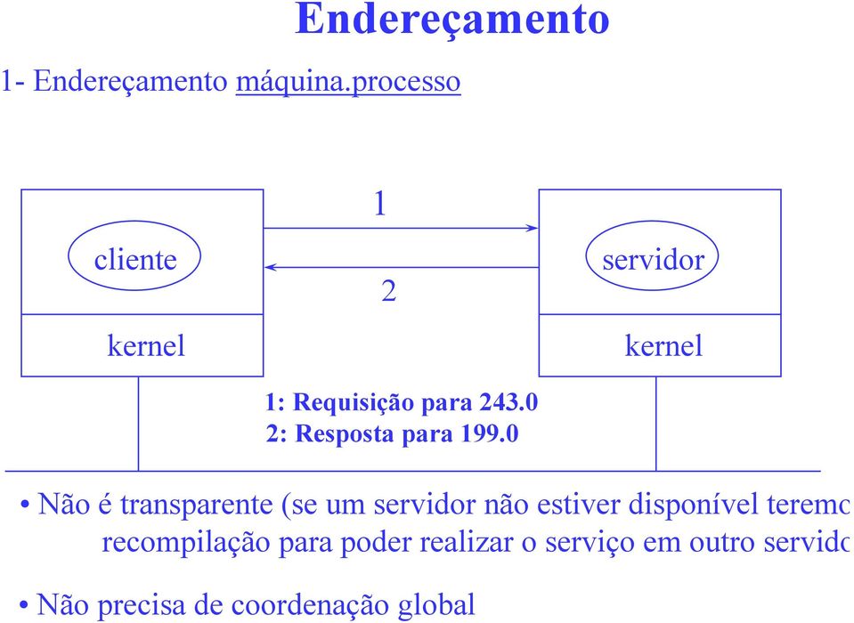 0 2: Resposta para 199.