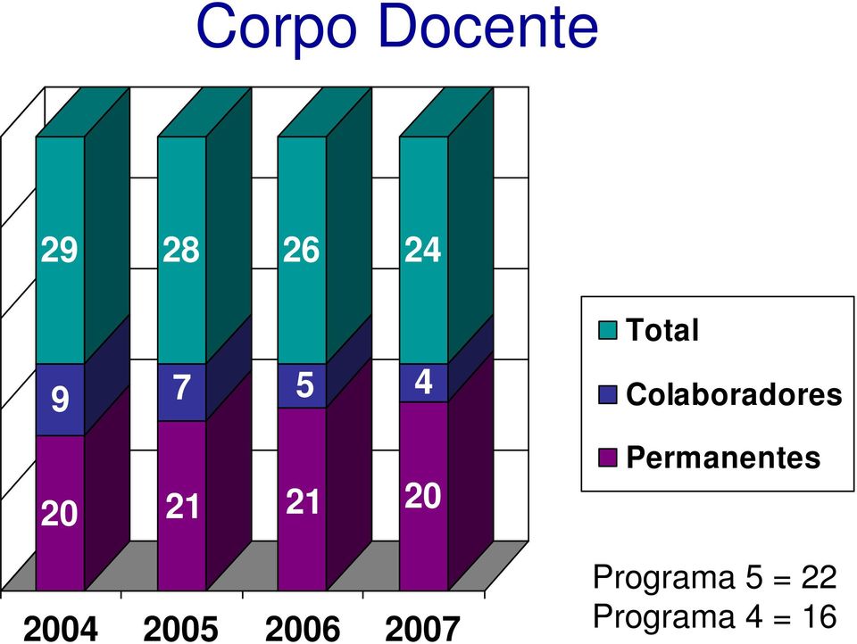 20 Permanentes 2004 2005 2006