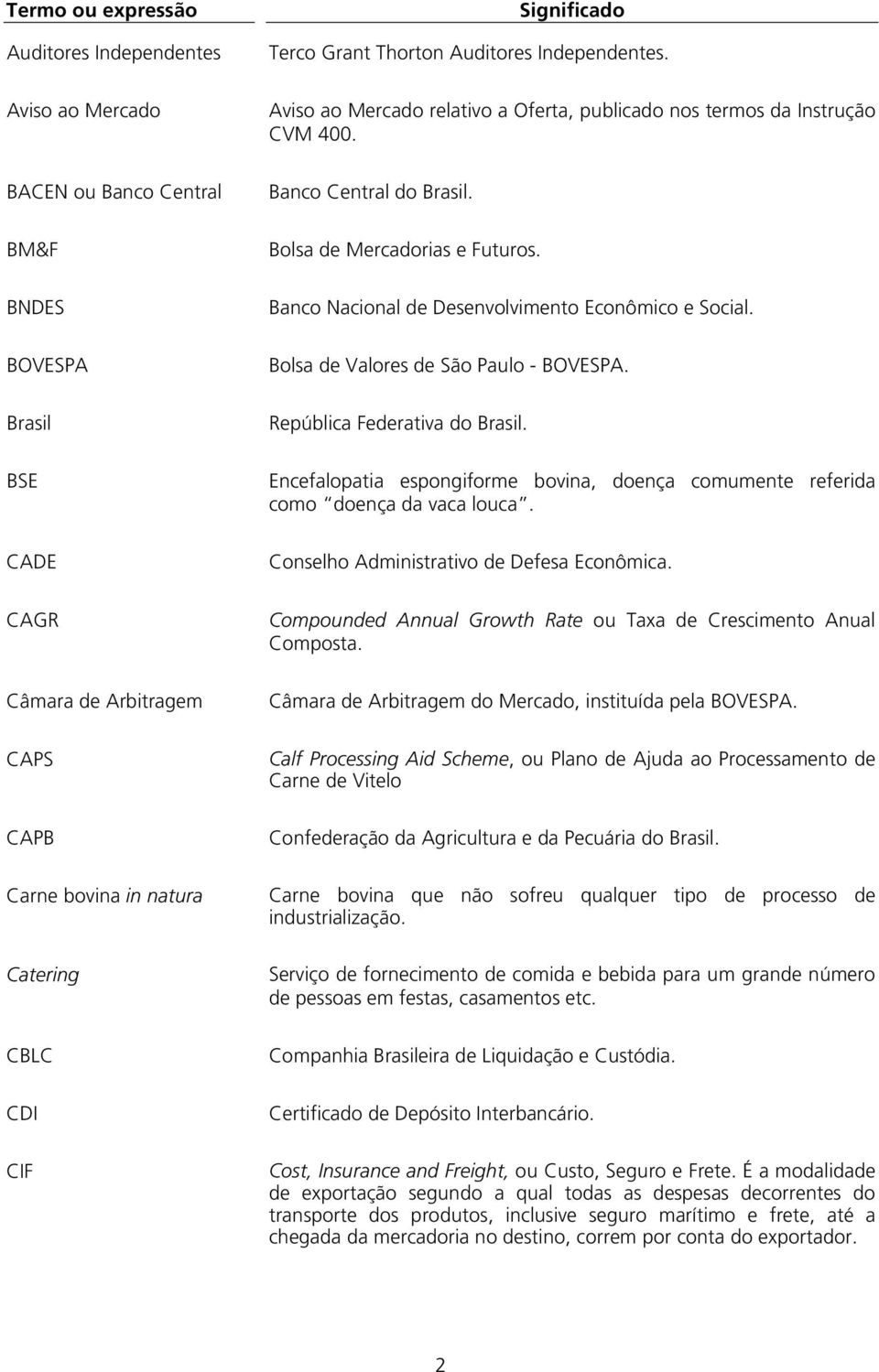 Banco Nacional de Desenvolvimento Econômico e Social. Bolsa de Valores de São Paulo - BOVESPA. República Federativa do Brasil.