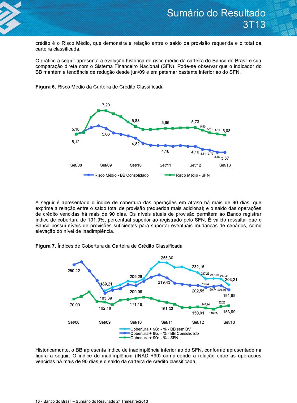 Pode-se observar que o indicador do BB mantém a tendência de redução desde jun/09 e em patamar bastante inferior ao do SFN. Figura 6.