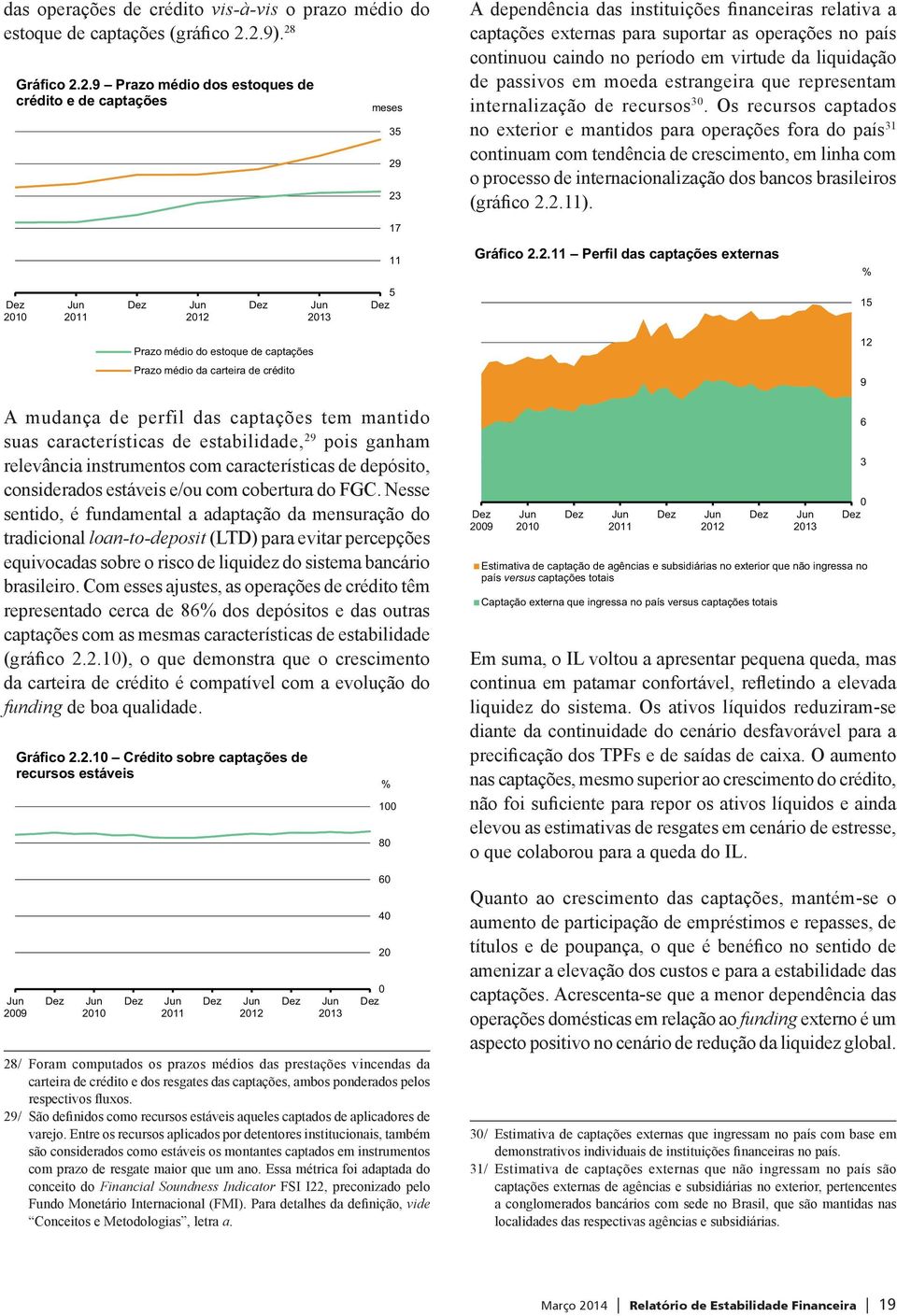 continuou caindo no período em virtude da liquidação de passivos em moeda estrangeira que representam internalização de recursos 3.