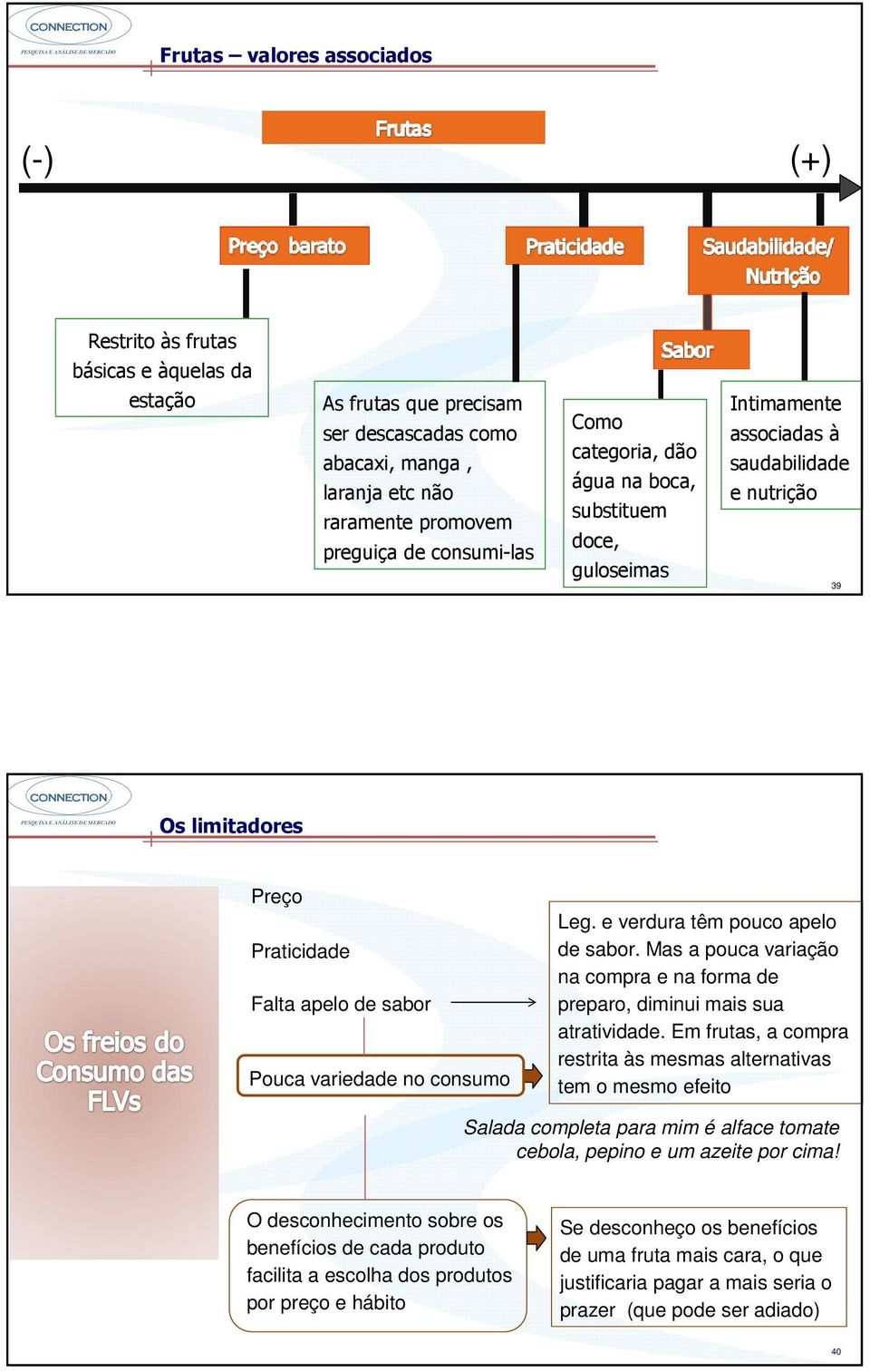 consumo Leg. e verdura têm pouco apelo de sabor. Mas a pouca variação na compra e na forma de preparo, diminui mais sua atratividade.