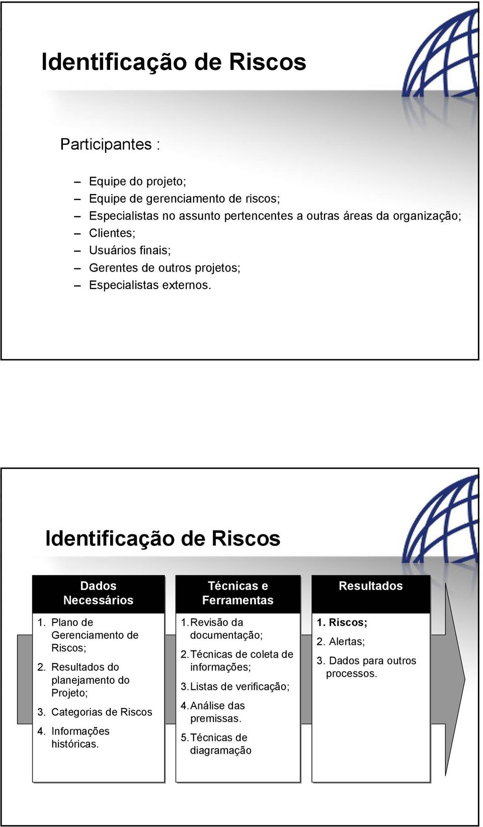 Plano de de Riscos; 2. Resultados do planejamento do Projeto; 3. Categorias de Riscos 4. Informações históricas. Técnicas e Ferramentas 1.