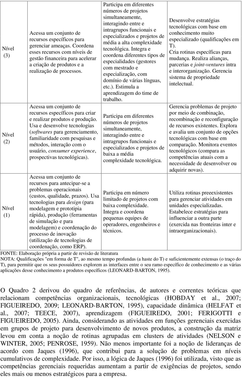 Acessa um conjunto de recursos específicos para criar e realizar produtos e produção.