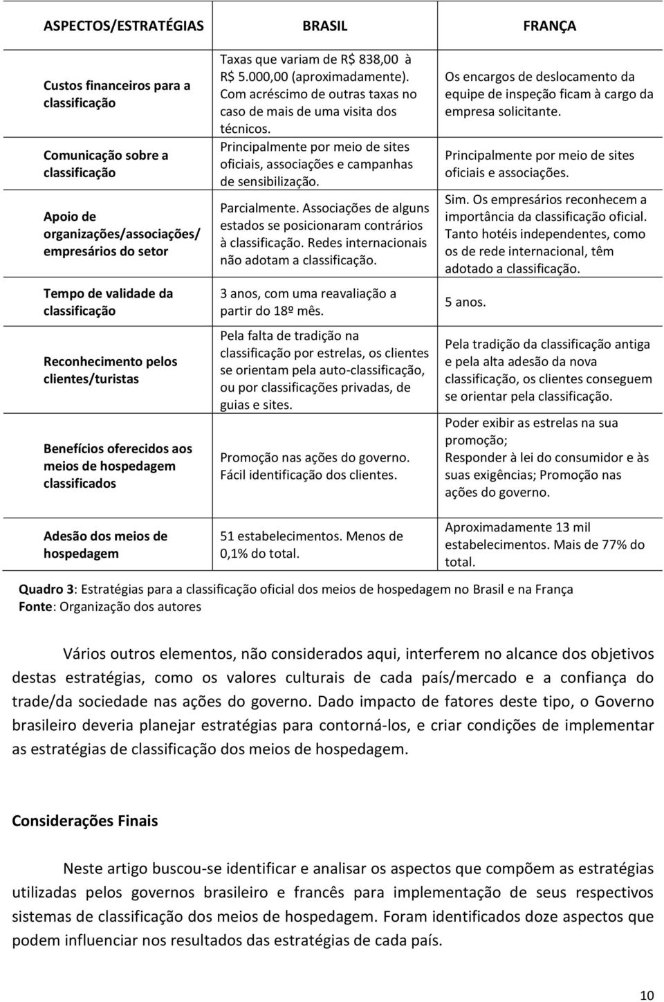 Com acréscimo de outras taxas no caso de mais de uma visita dos técnicos. Principalmente por meio de sites oficiais, associações e campanhas de sensibilização. Parcialmente.