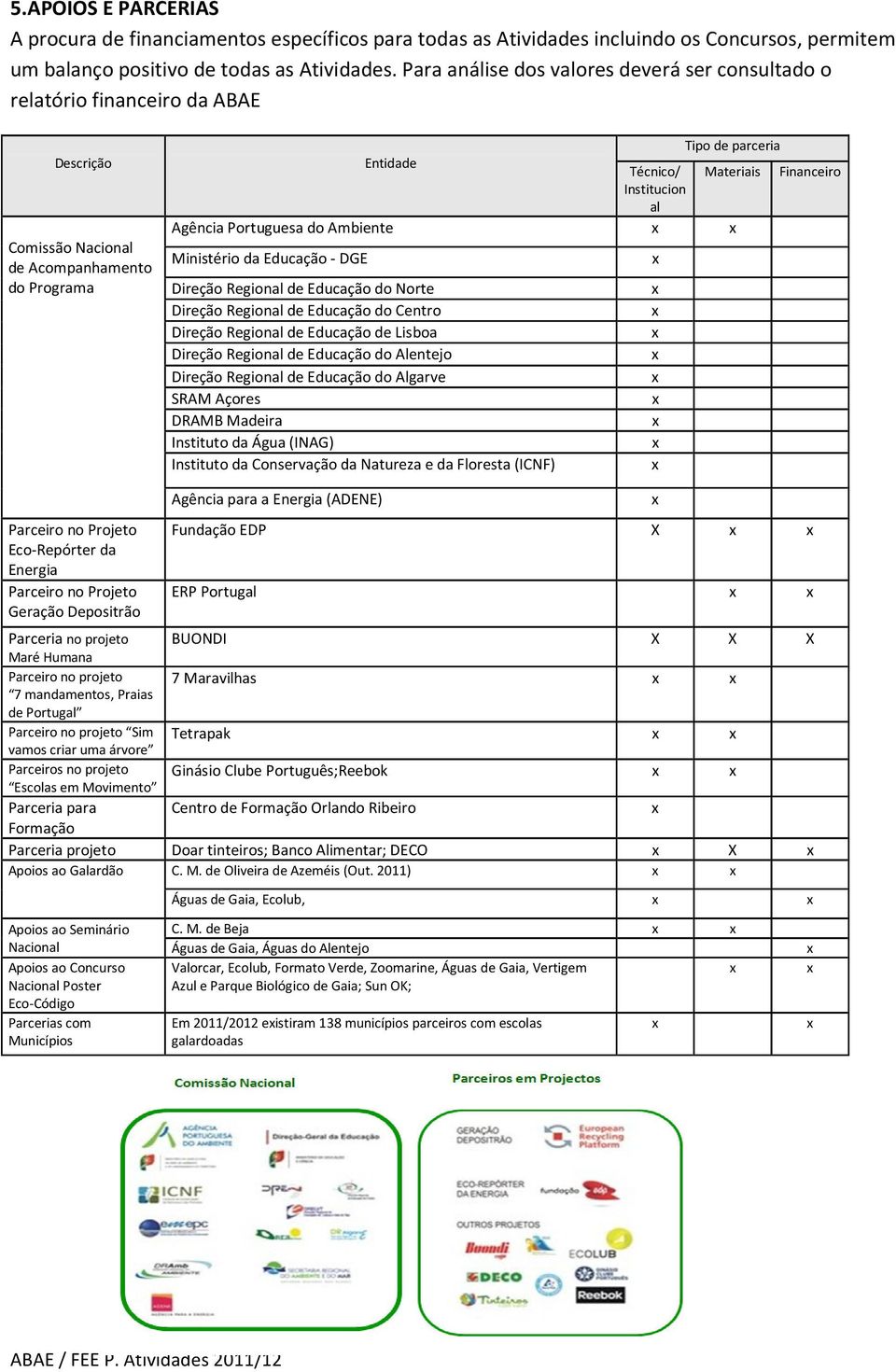 Institucion al Agência Portuguesa do Ambiente Ministério da Educação - DGE Direção Regional de Educação do Norte Direção Regional de Educação do Centro Direção Regional de Educação de Lisboa Direção