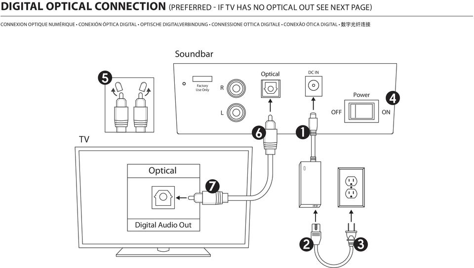 DIGITALVERBINDUNG CONNESSIONE OTTICA DIGITALE CONEXÃO ÓTICA DIGITAL 数 字 光 纤 连