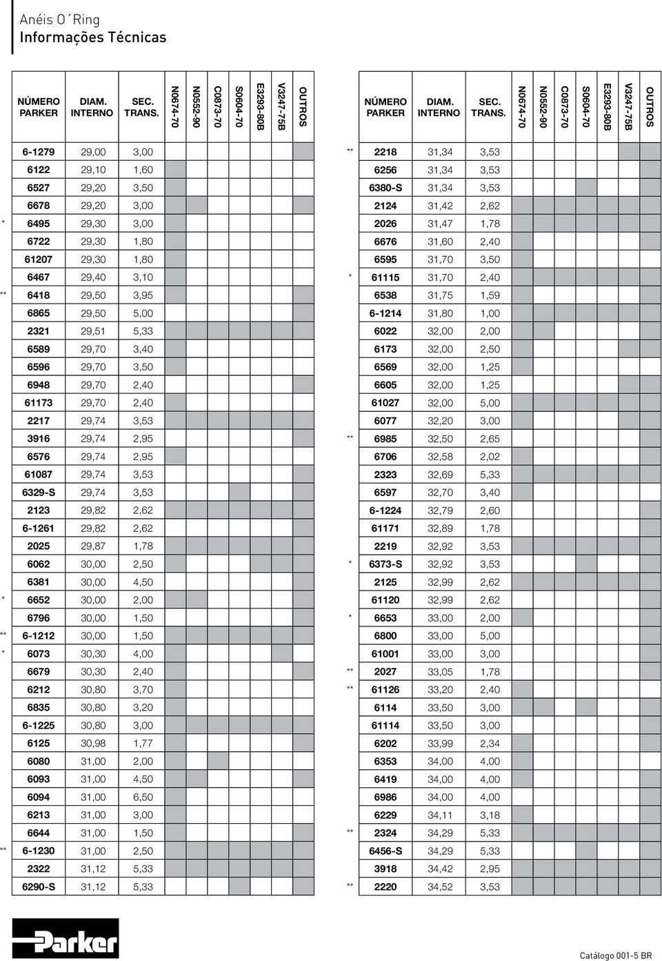 6381 30,00 4,50 * 6652 30,00 2,00 6796 30,00 1,50 ** 6-1212 30,00 1,50 * 6073 30,30 4,00 6679 30,30 2,40 6212 30,80 3,70 6835 30,80 3,20 6-1225 30,80 3,00 6125 30,98 1,77 6080 31,00 2,00 6093 31,00