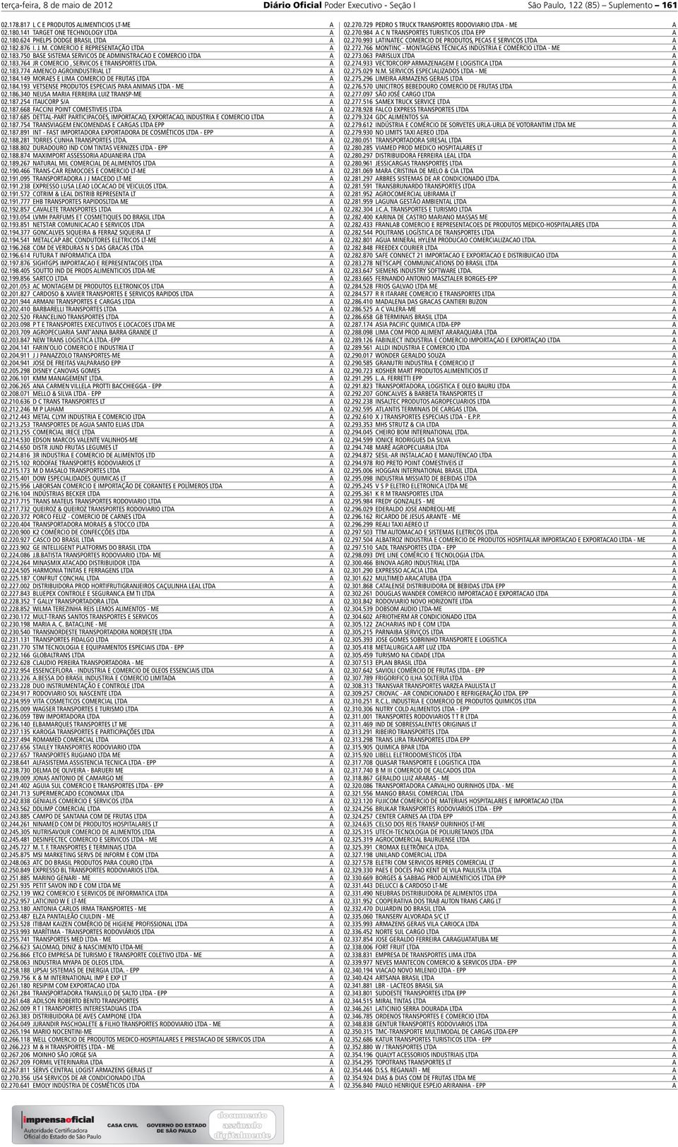 149 MORES E LIM COMERCIO DE FRUTS LTD 02.184.193 VETSENSE PRODUTOS ESPECIIS PR NIMIS LTD - ME 02.186.340 NEUS MRI FERREIR LUIZ TRNSP-ME 02.187.254 ITUCORP S/ 02.187.668 FCCINI POINT COMESTIVEIS LTD 02.