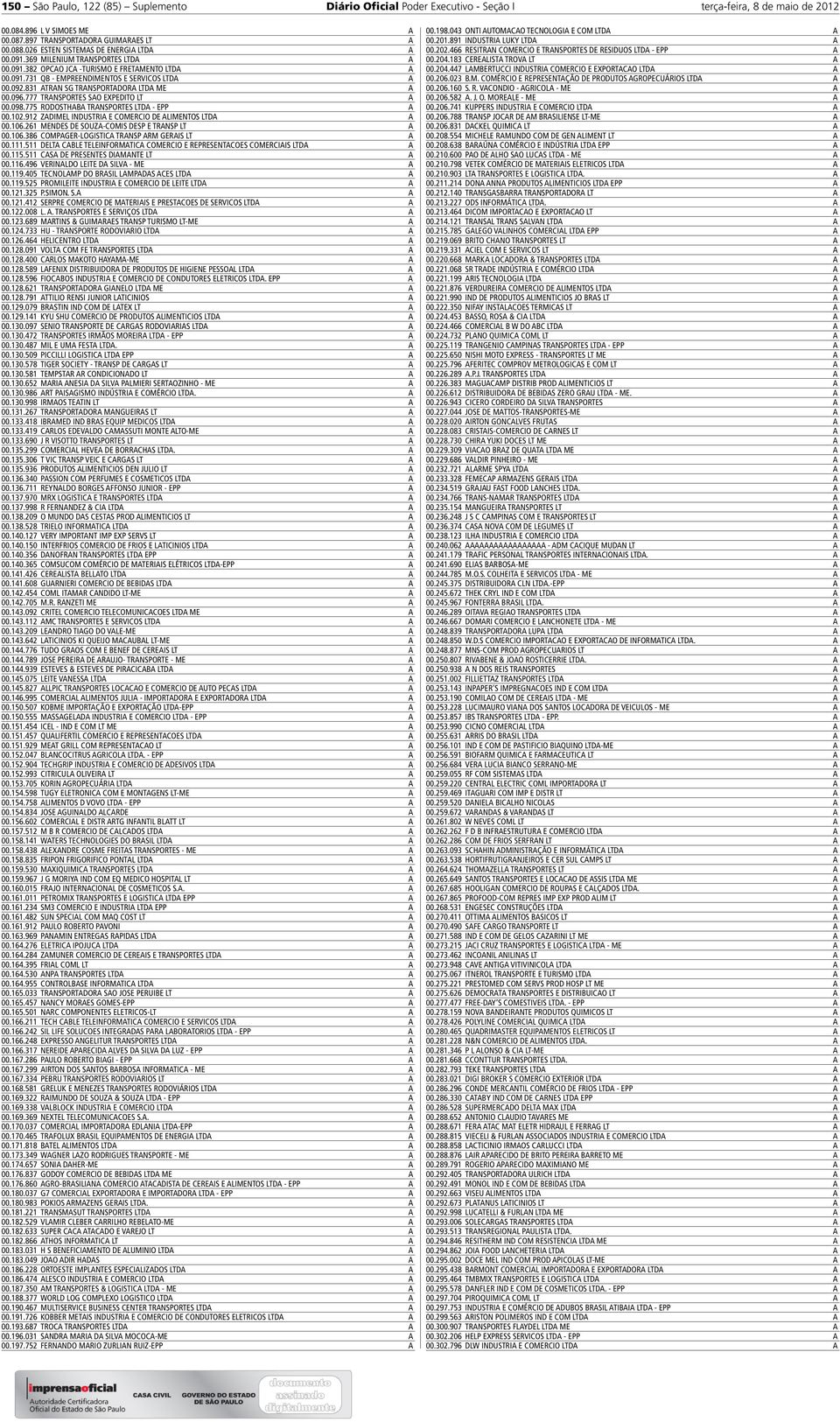 096.777 TRNSPORTES SO EXPEDITO LT 00.098.775 RODOSTHB TRNSPORTES LTD - EPP 00.102.912 ZDIMEL INDUSTRI E COMERCIO DE LIMENTOS LTD 00.106.261 MENDES DE SOUZ-COMIS DESP E TRNSP LT 00.106.386 COMPGER-LOGISTIC TRNSP RM GERIS LT 00.
