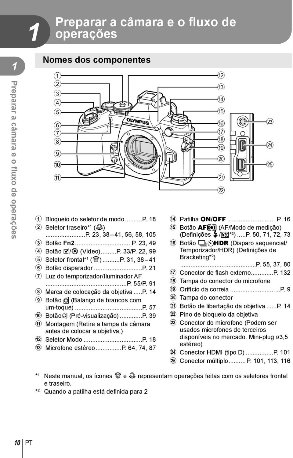 ..p. 14 9 Botão Y (Balanço de brancos com um-toque)...p. 57 0 BotãoZ (Pré-visualização)...P. 39 a Montagem (Retire a tampa da câmara antes de colocar a objetiva.) b Seletor Modo...P. 18 c Microfone estéreo.