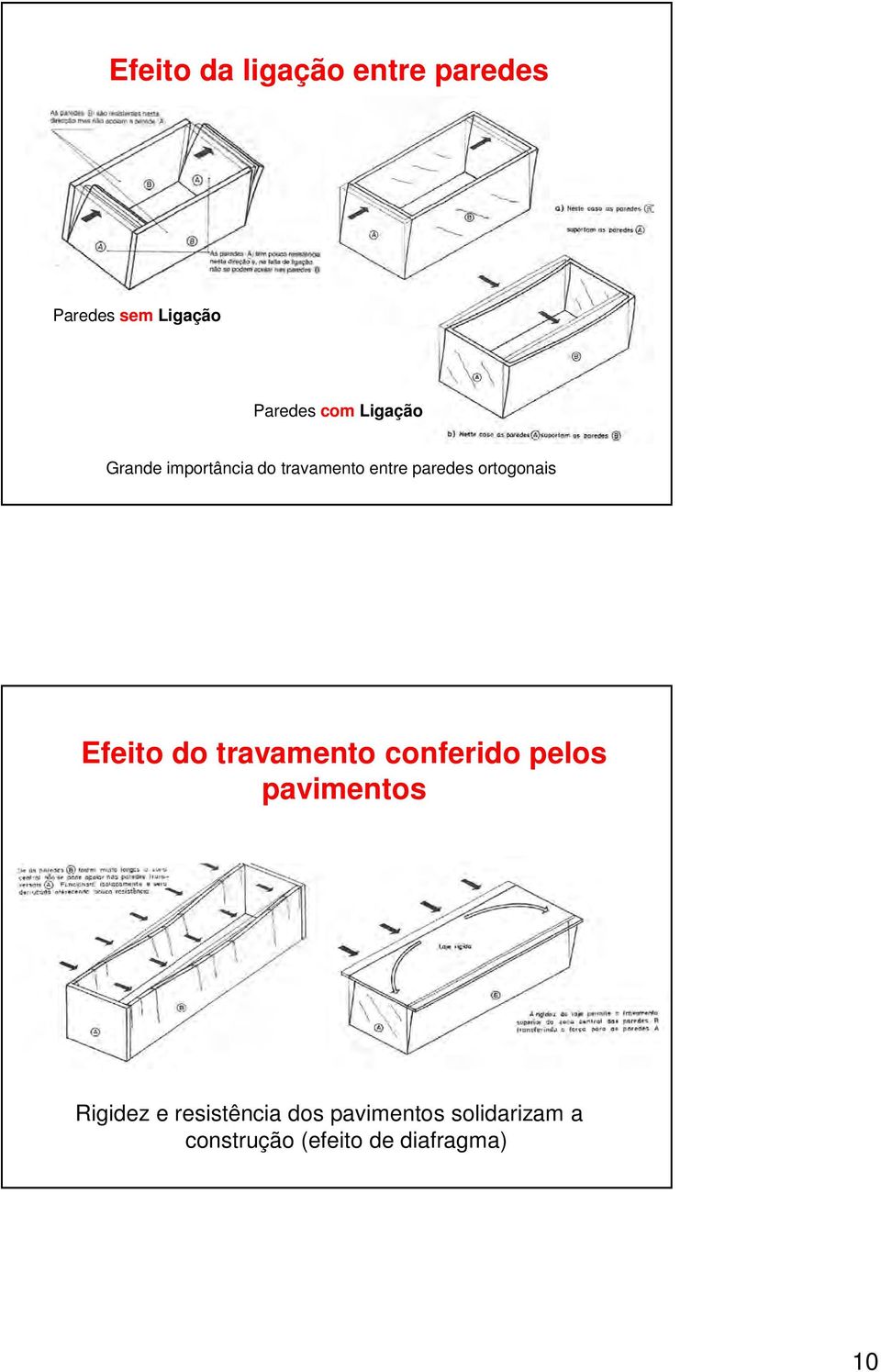 Efeito do travamento conferido pelos pavimentos Rigidez e