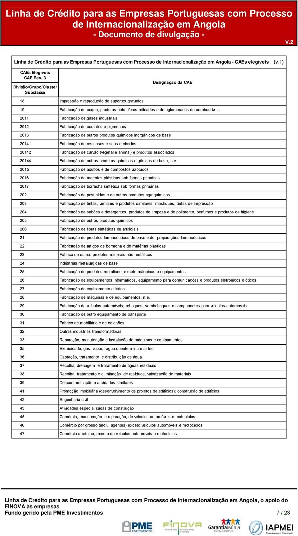 industriais 2012 Fabricaçã de crantes e pigments 2013 Fabricaçã de utrs prduts químics inrgânics de base 20141 Fabricaçã de resinss e seus derivads 20142 Fabricaçã de carvã (vegetal e animal) e