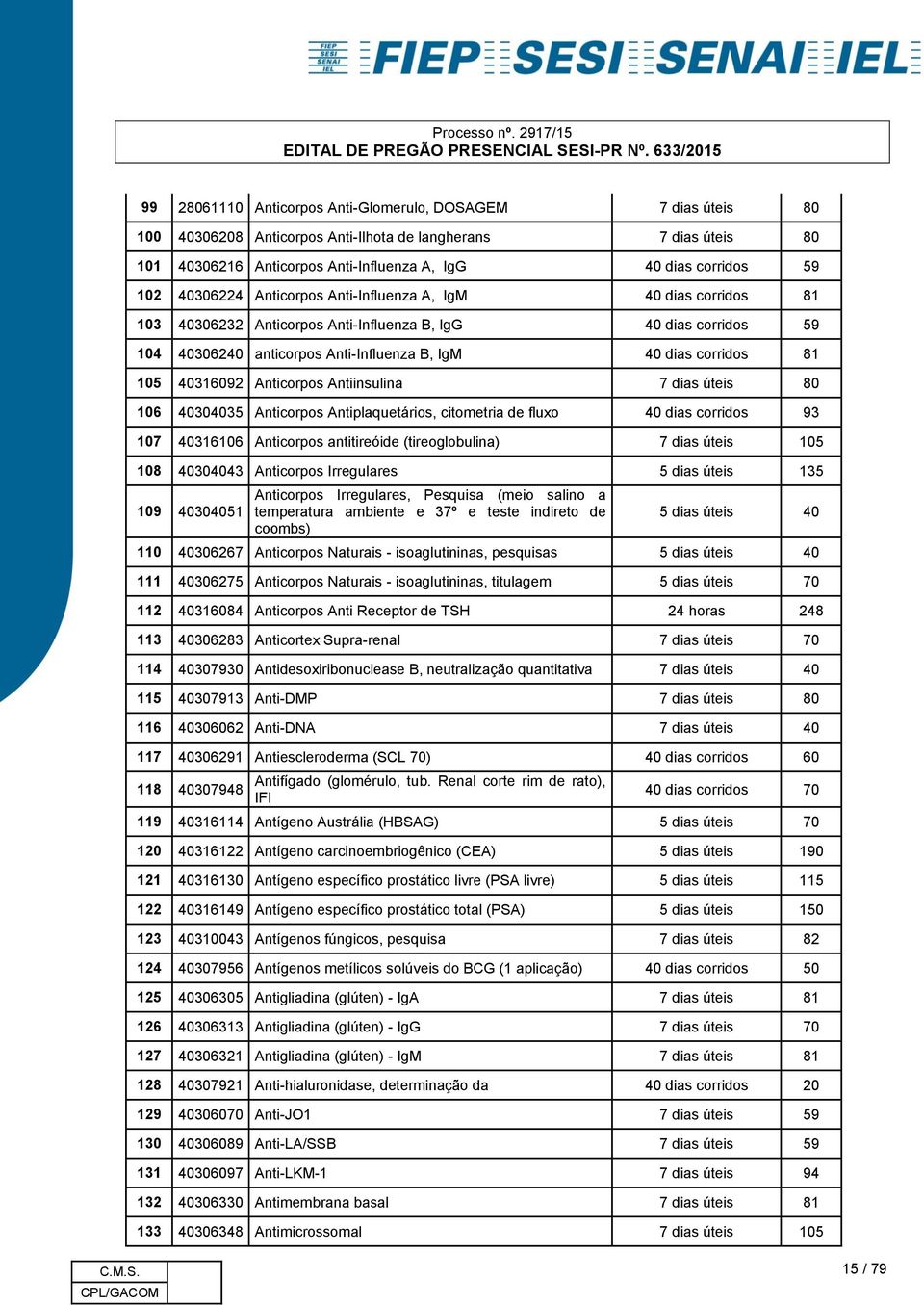 corridos 59 102 40306224 Anticorpos Anti-Influenza A, IgM 40 dias corridos 81 103 40306232 Anticorpos Anti-Influenza B, IgG 40 dias corridos 59 104 40306240 anticorpos Anti-Influenza B, IgM 40 dias