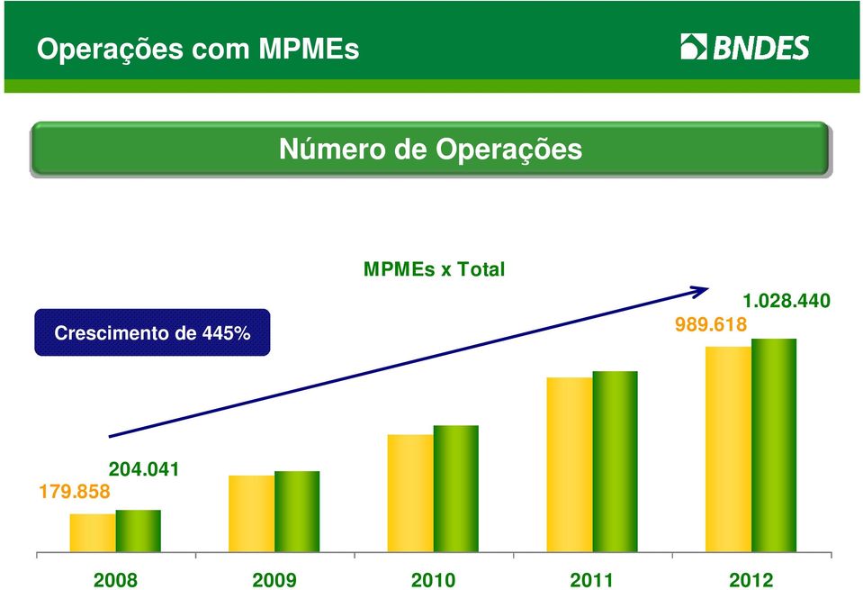 MPMEs x Total 1.028.440 989.