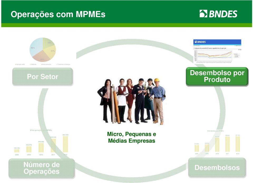 578 992.460 Micro, Pequenas e Médias Empresas 21.846 23.919 Desembolso para MPMEs 45.578 49.