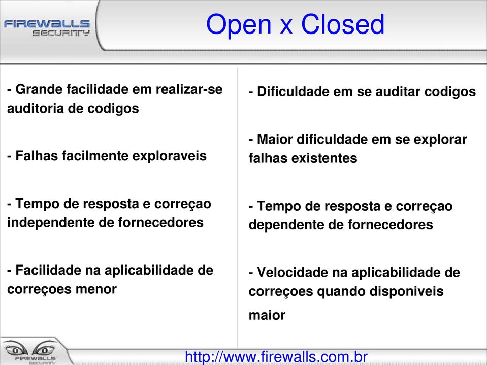 correçao independente de fornecedores - Tempo de resposta e correçao dependente de fornecedores -