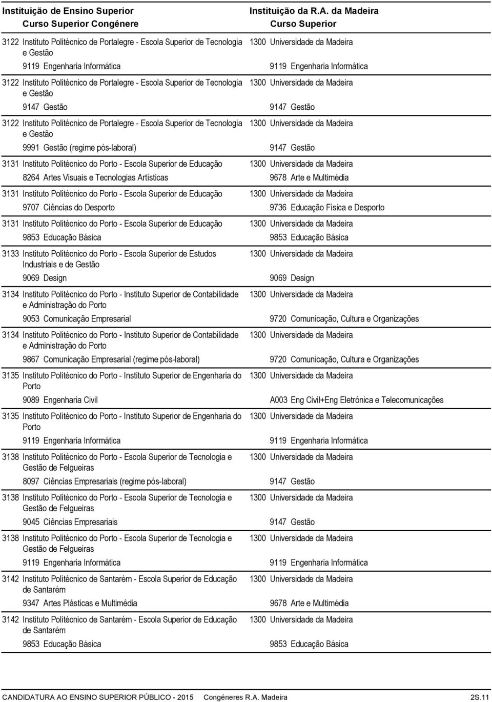 Instituto Politécnico do Porto - Escola Superior de Educação 9707 Ciências do Desporto 9736 Educação Física e Desporto 3131 Instituto Politécnico do Porto - Escola Superior de Educação 3133 Instituto