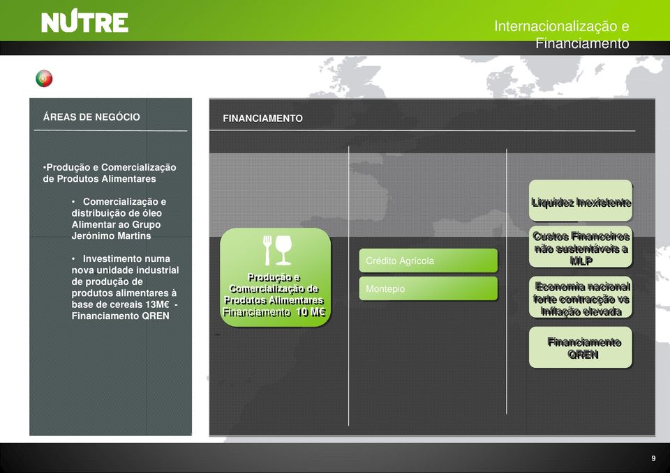 produção de produtos alimentares à base de cereais 13M - QREN Produção e Comercialização de Produtos Alimentares 10 M Crédito