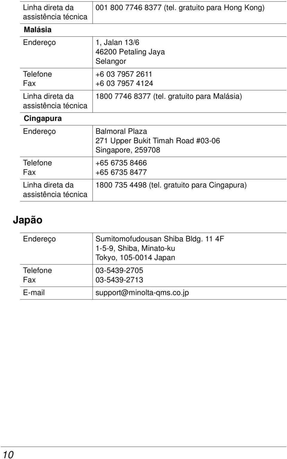 Linha direta da assistência técnica +6 03 7957 2611 +6 03 7957 4124 1800 7746 8377 (tel.