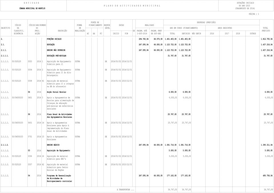 1.1.1. 05/020120 0304 2014 2 Aquisição de Equipamento OUTRA DE 2014/01/02 2014/12/31 Didatico para JI do Alto Estanqueiro 2.1.1.1. 05/020120 0308 2014 41 Aquisição de material OUTRA DE 2014/01/02 2015/12/31 didatico para JI a integrar na EB do afonsoeiro 2.